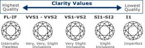 diamond_clarity_chart