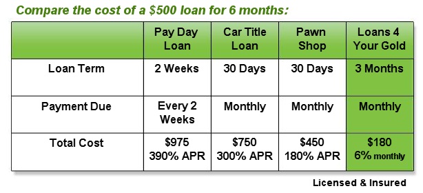 instant payday loans online guaranteed approval direct